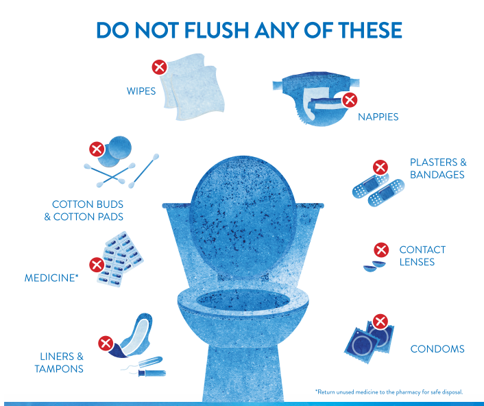Bathroom Checklist